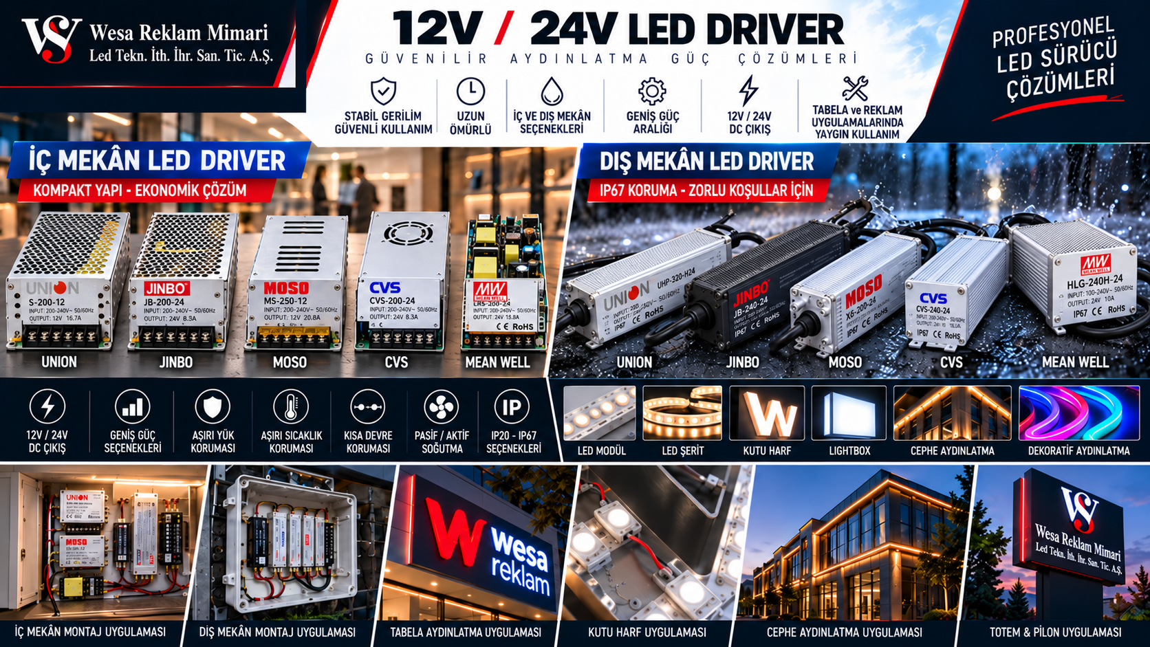 İÇ MEKAN VE DIŞ MEKAN 12V / 24V LED DRIVER SEÇİMİ, KULLANIM ALANLAR