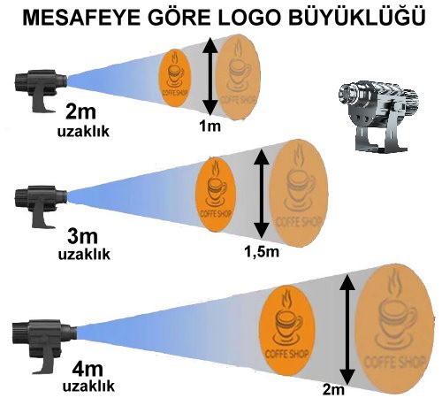 Logo Yansıtma Projektör